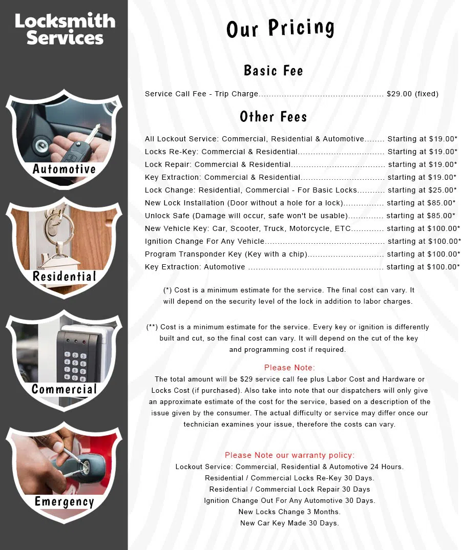 All County Locksmith Store Seattle, WA 206-886-3870